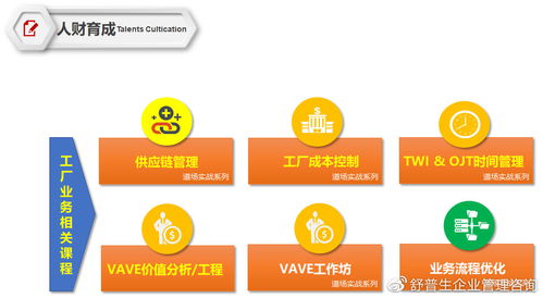 精益賦能，智造未來(lái) 舒普生企業(yè)管理咨詢與精益六西格瑪?shù)缊?chǎng)