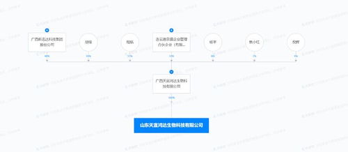 新迅達(dá)山東投資成立生物科技新公司，聚焦技術(shù)服務(wù)與研發(fā)創(chuàng)新