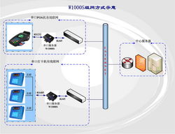 W1000S串口服務(wù)器 萬維盈創(chuàng)科技打造穩(wěn)定可靠的數(shù)據(jù)互聯(lián)新標(biāo)桿