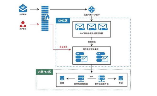 喜報(bào)！Coremail榮獲廣東省信息技術(shù)應(yīng)用創(chuàng)新優(yōu)秀產(chǎn)品和解決方案認(rèn)證